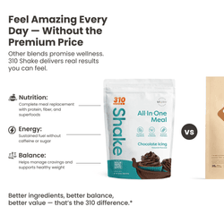 Product Image: 310 Chocolate Icing Shake