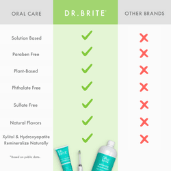 Product Image: Extreme Whitening Mouthwash - Mint